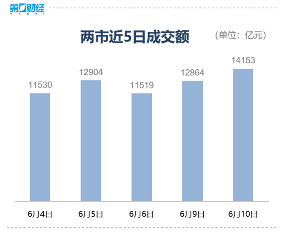 股市策略配资 收盘｜三大股指集体收跌，TMT行业全线调整